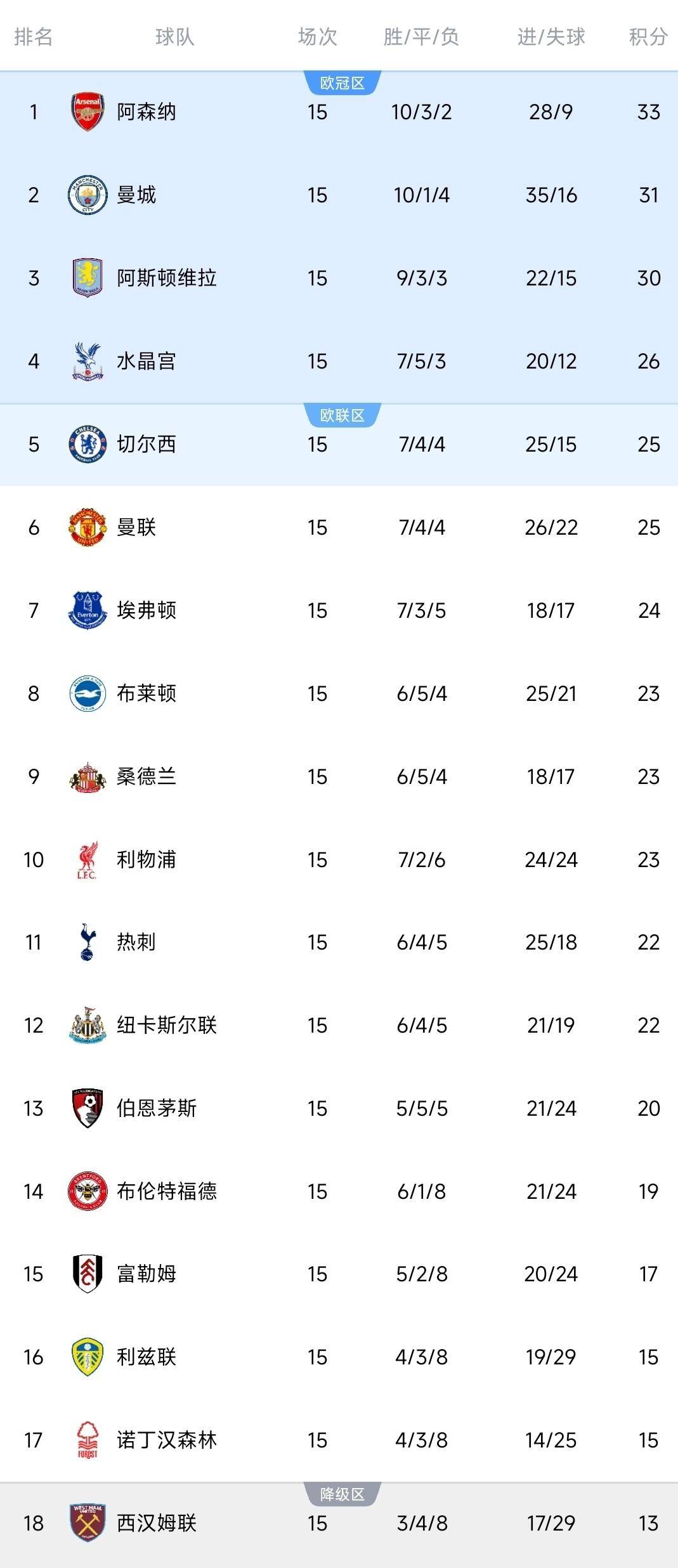 关于曼联主场大捷，球员赛后激动庆祝胜利，增加位置女人谢谢状态得到.的信息